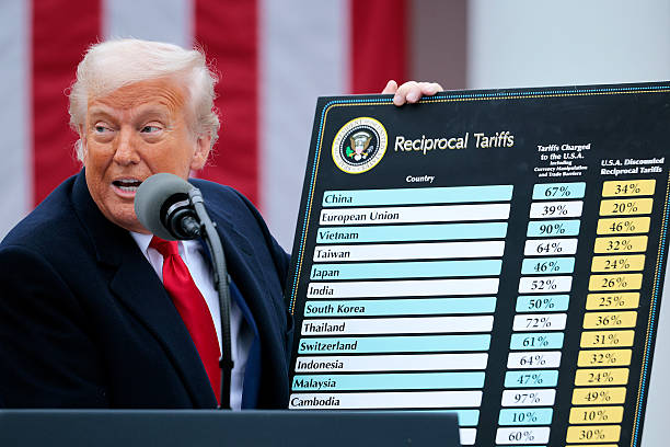 President Trump holds up a chart while speaking during a “Make America Wealthy Again” trade announcement event in the Rose Garden at the White House. Photo by Chip Somodevilla/Getty Images